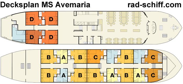 MS Avemaria - Decksplan